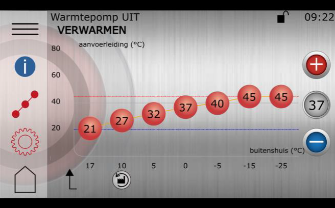 stookcurve thermia warmtepomp